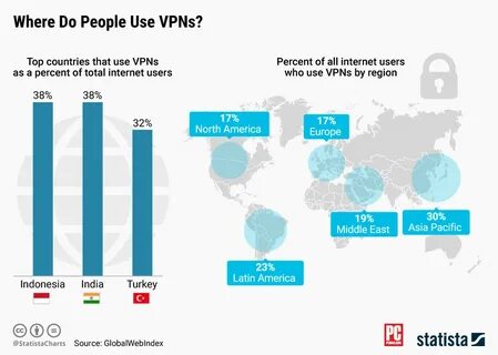 What do people use the internet for