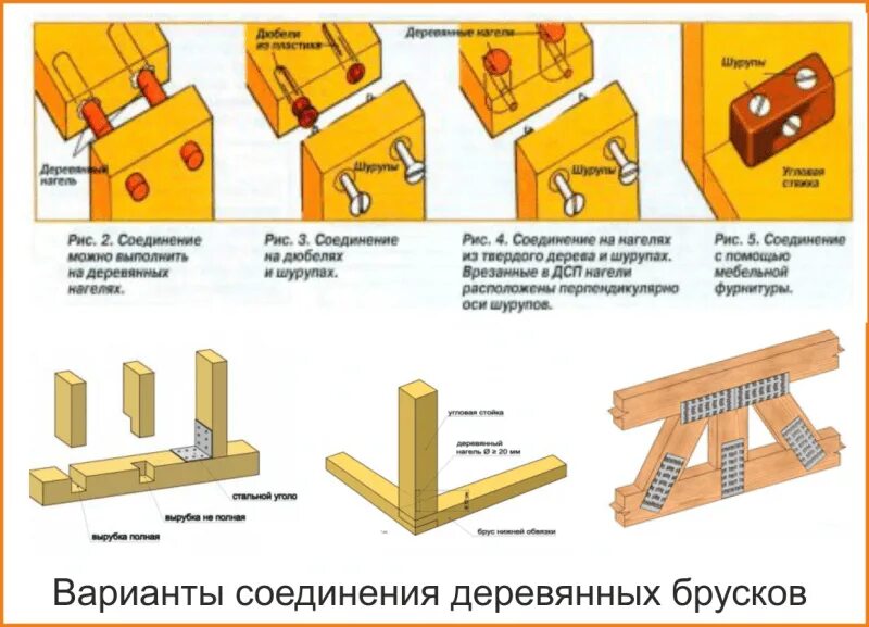 Соединение деталей между собой. Узлы соединения бруса 100х100. Соединение бруса 100х100 металл. Стык 3 брусков чертеж. Схема соединения деревянных планок.