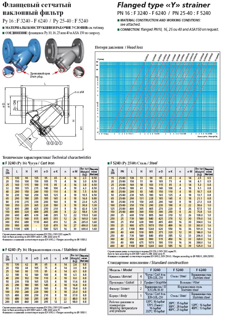 Размеры сетчатого фильтра. Фильтр сетчатый конусный ду100. Фильтр сетчатый фланцевый f3240. Фильтр сетчатый наклонный чугунный фланцевый f3240n, f4240a, Tecofi.