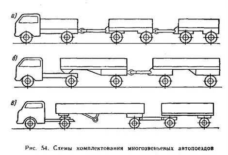 Прицепы в составе автопоезда