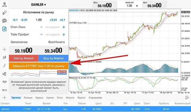 Акции. Динамика курса акций газпрома. Примеры промокодов. Акции. Динамика акций газпрома.