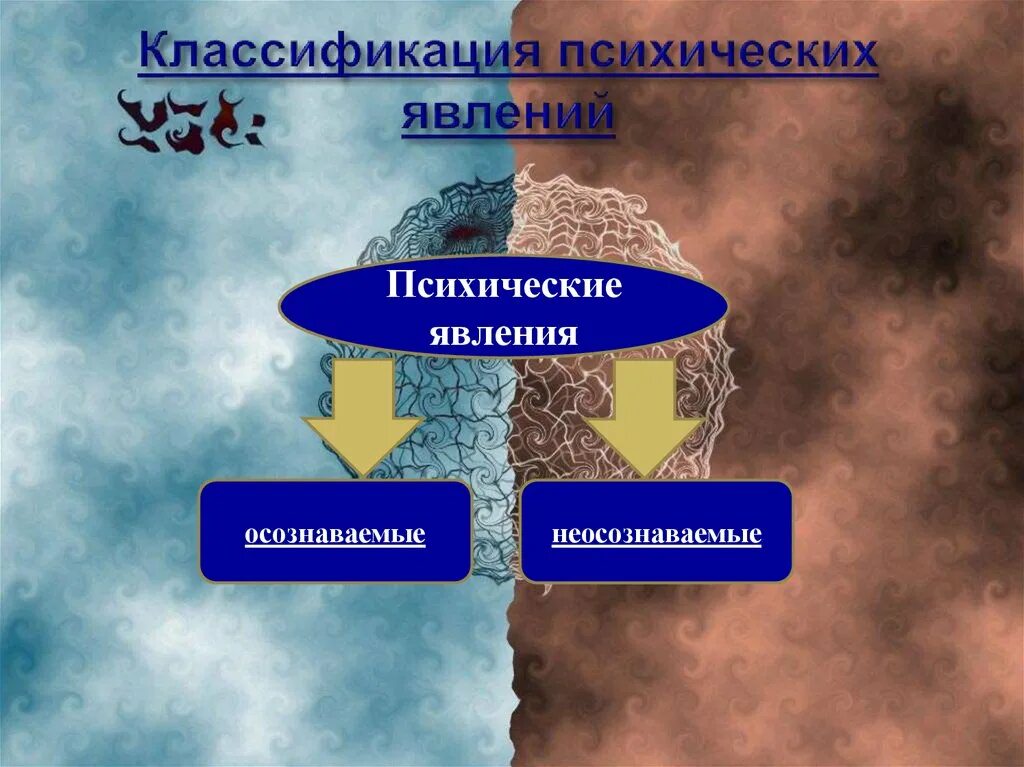 Классификация психических явлений. Классификация психологических явлений. Классификация психических явлений и процессов. Основные группы психических явлений. Психические явления определения