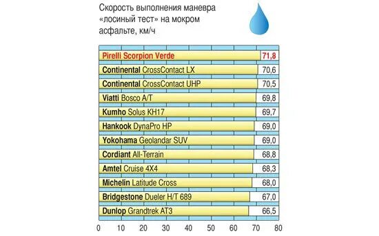 Тест шин 215 65. Лосиный тест. Лосиный тест автомобилей таблица. Лосиный тест автомобилей рейтинг. Рейтинг авто Лосиный тест таблица.