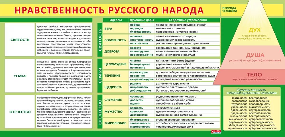 Перечислите духовные ценности российского народа