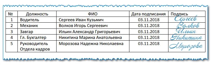 Обязателен ли обходной лист при увольнении. Обходной лист при увольнении образец. образец обходного листа при увольнении. обходной лист при увольнении форма. обходной лист при увольнении водителя.