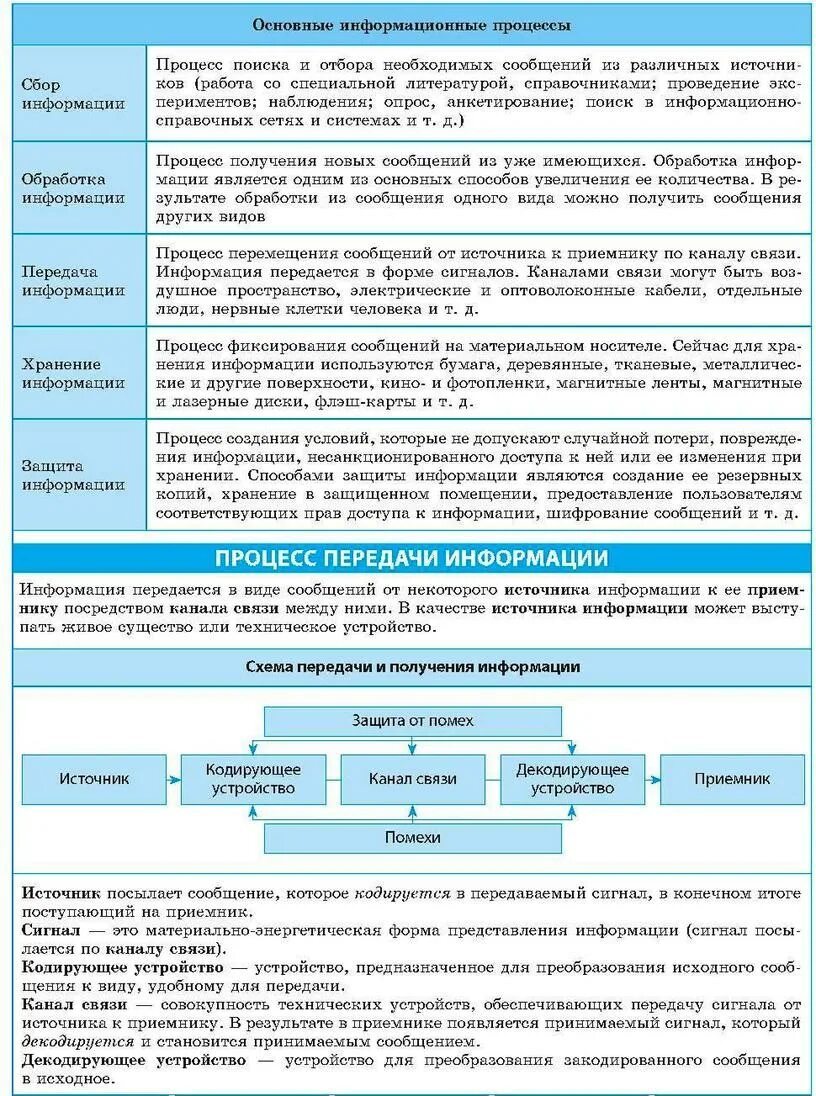 Отбор необходимой информации. Характеристика основных информационных процессов. Характеристика основных информационных процессов в информатике. Процесс поиска и отбора необходимых сообщений из разных источников. Заполните таблицу информационных процессов источник приемник.