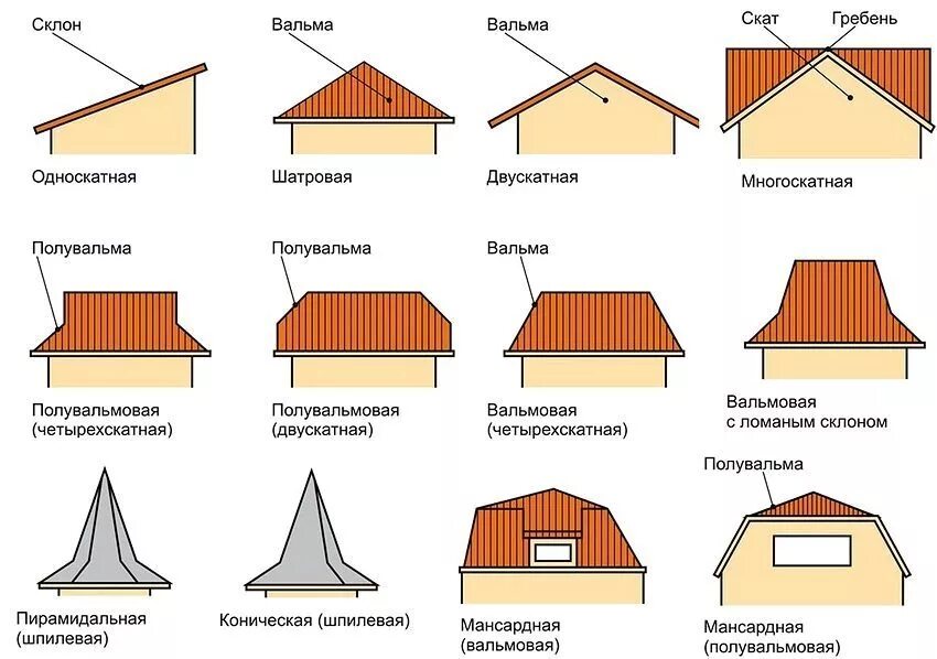 Какой разный вариант