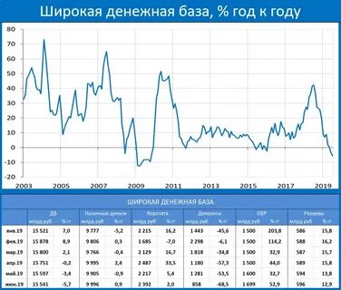 Курс цб 17.10