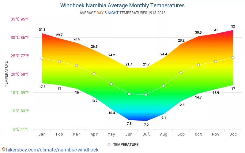 Намибия климат по месяцам. Виндхук климат. Климат Намибии карта. Намибия температура. Средняя температура улан удэ