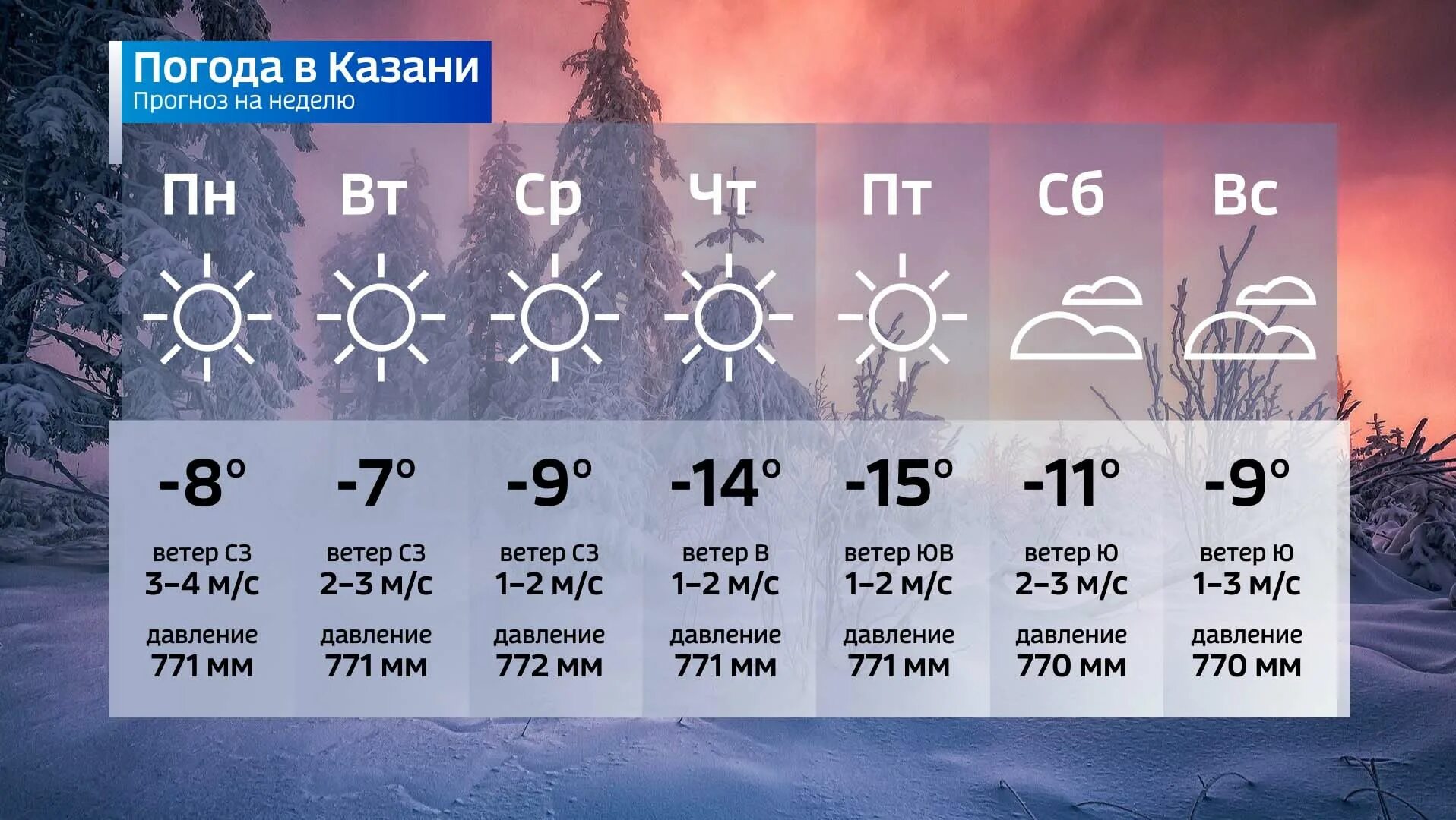 Прогноз на сегодня казань по часам. Погода в Казани. Погода в Казани на неделю. Прогноз погоды в Казани на сегодня. Погода в Казани сегодня.