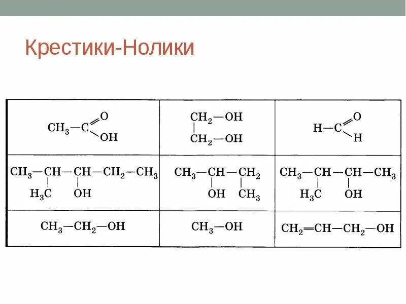 Формулы кислородсодержащих органических веществ 10 класс. Кислородсодержащие углеводороды 10 класс. Номенклатура кислородсодержащих органических соединений. Кислородсодержащие органические соединения 10 класс номенклатура. Кислородсодержащие соединения органика.