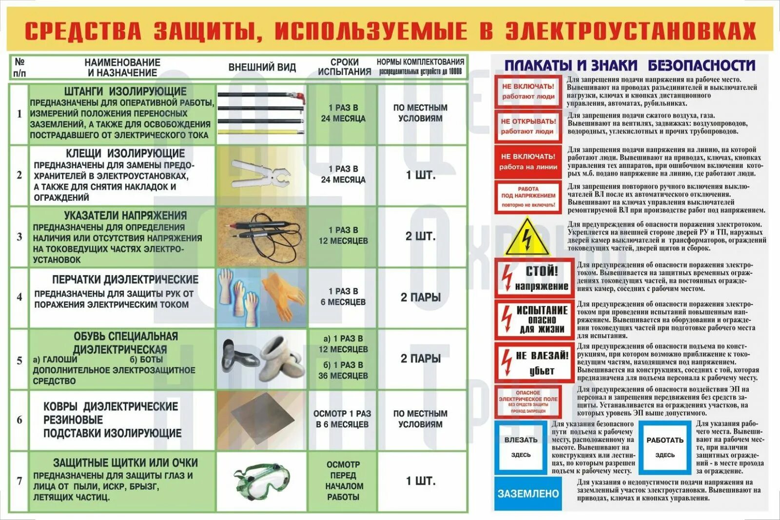 Сроки испытания электрозащитных средств. Нормы и сроки испытаний средств защиты плакат. Нормы и сроки испытания электрозащитных средств. Сроки испытания диэлектрических средств защиты в электроустановках. Сроки испытания СИЗ В электроустановках.