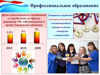 Самарская область система образования