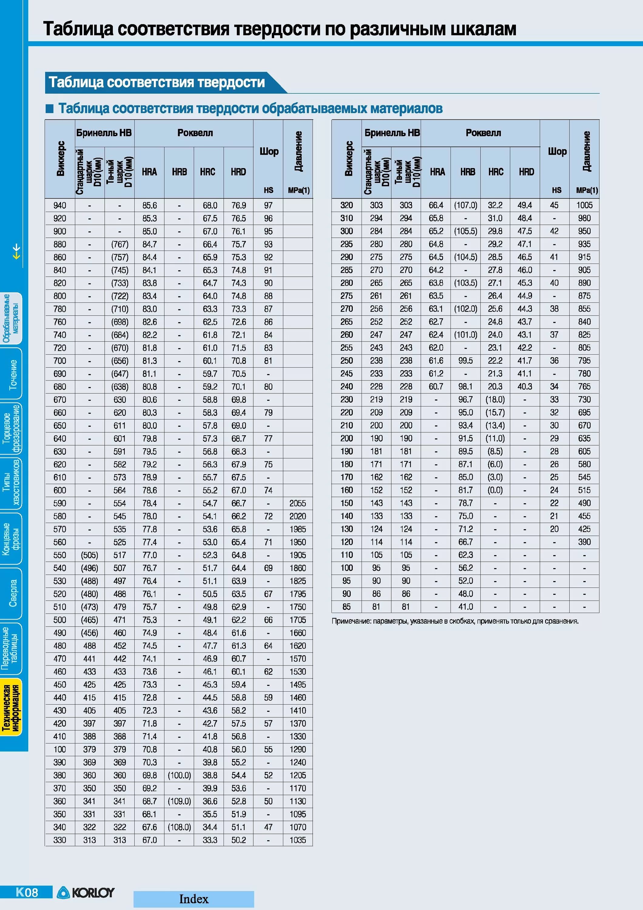 Твердость h