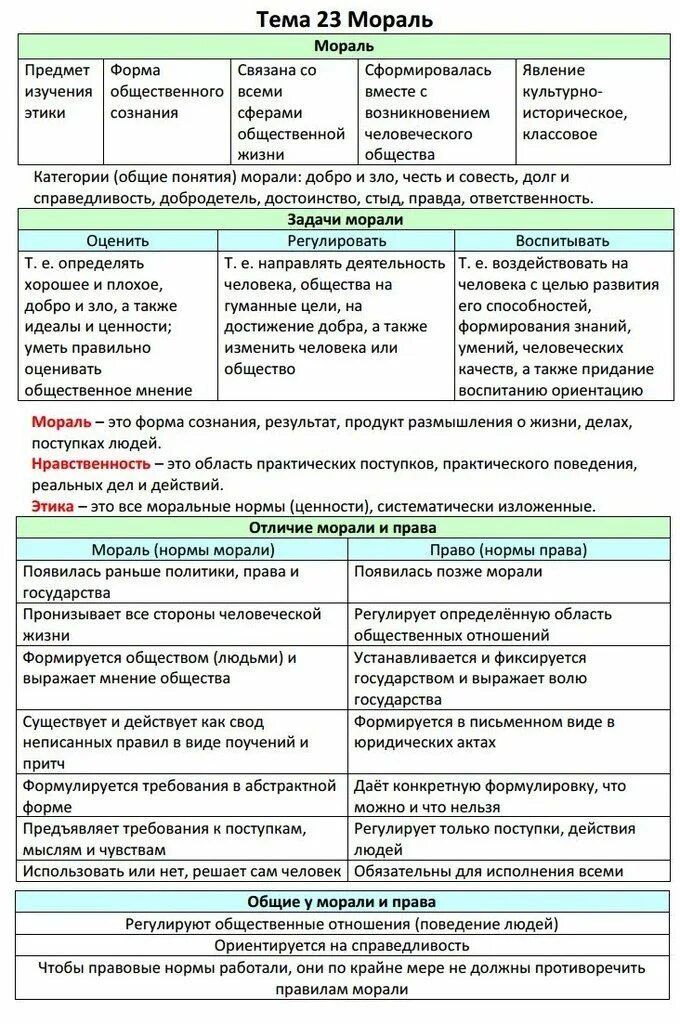 Термины для огэ по обществознанию 9 класс
