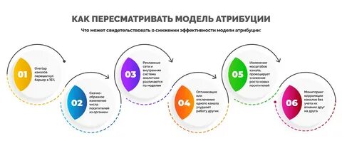 Атрибуция директ