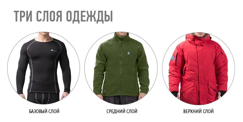 Одежда третьего слоя. Послойная одежда. три слоя одежды. послойная одежда для зимы. одежда среднего слоя.