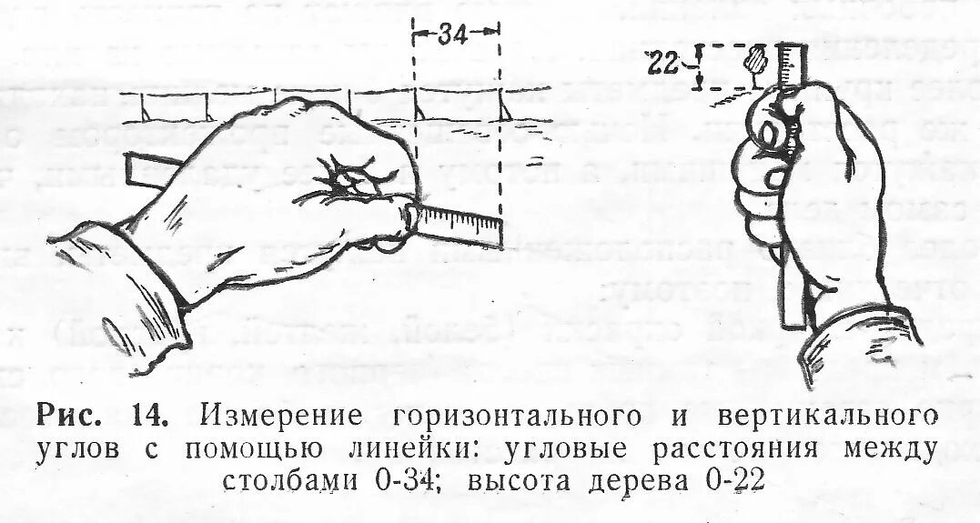 Измерение расстояния с помощью линейки. Способы определения дальности до цели. Измерение расстояния с помощью линейки. Измерение углов с помощью линейки. Измерение расстояния с помощью линейки.
