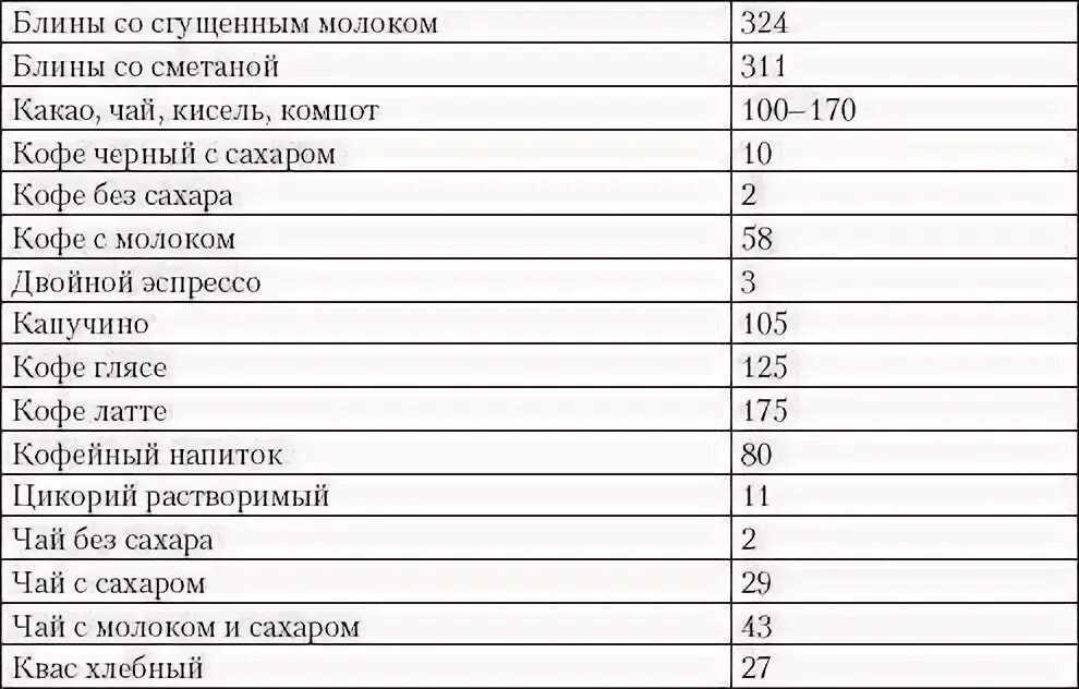 Сколько калорий в кофе растворимом с сахаром. Кофе с молоком без сахара калорийность на 100 грамм. Кофе с сахаром калорийность на 100 грамм. Кофе с молоком без сахара калорийность на 250 мл. Сколько калорий в 100 мл кофе с молоком.