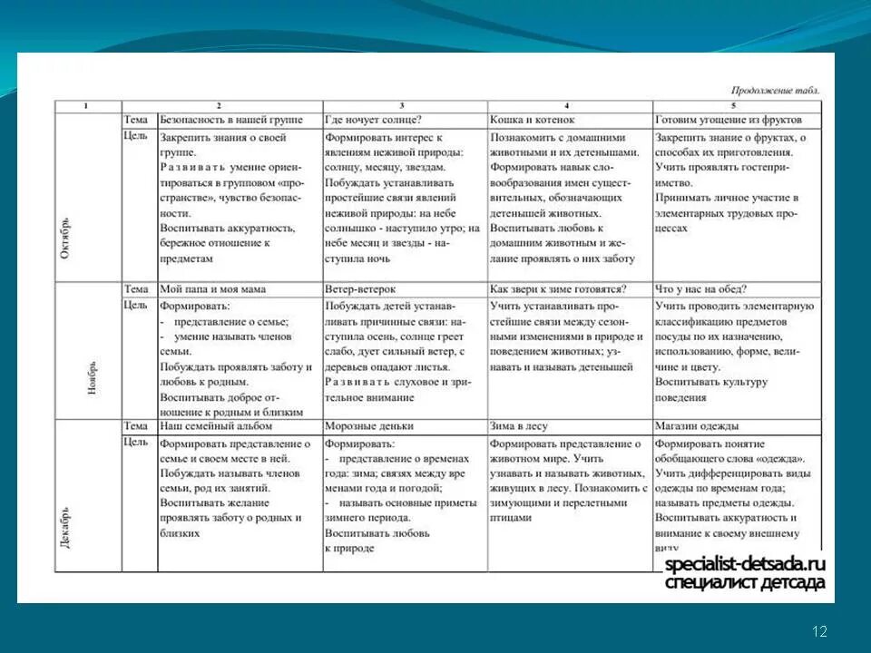 Программа занятий ранний возраст