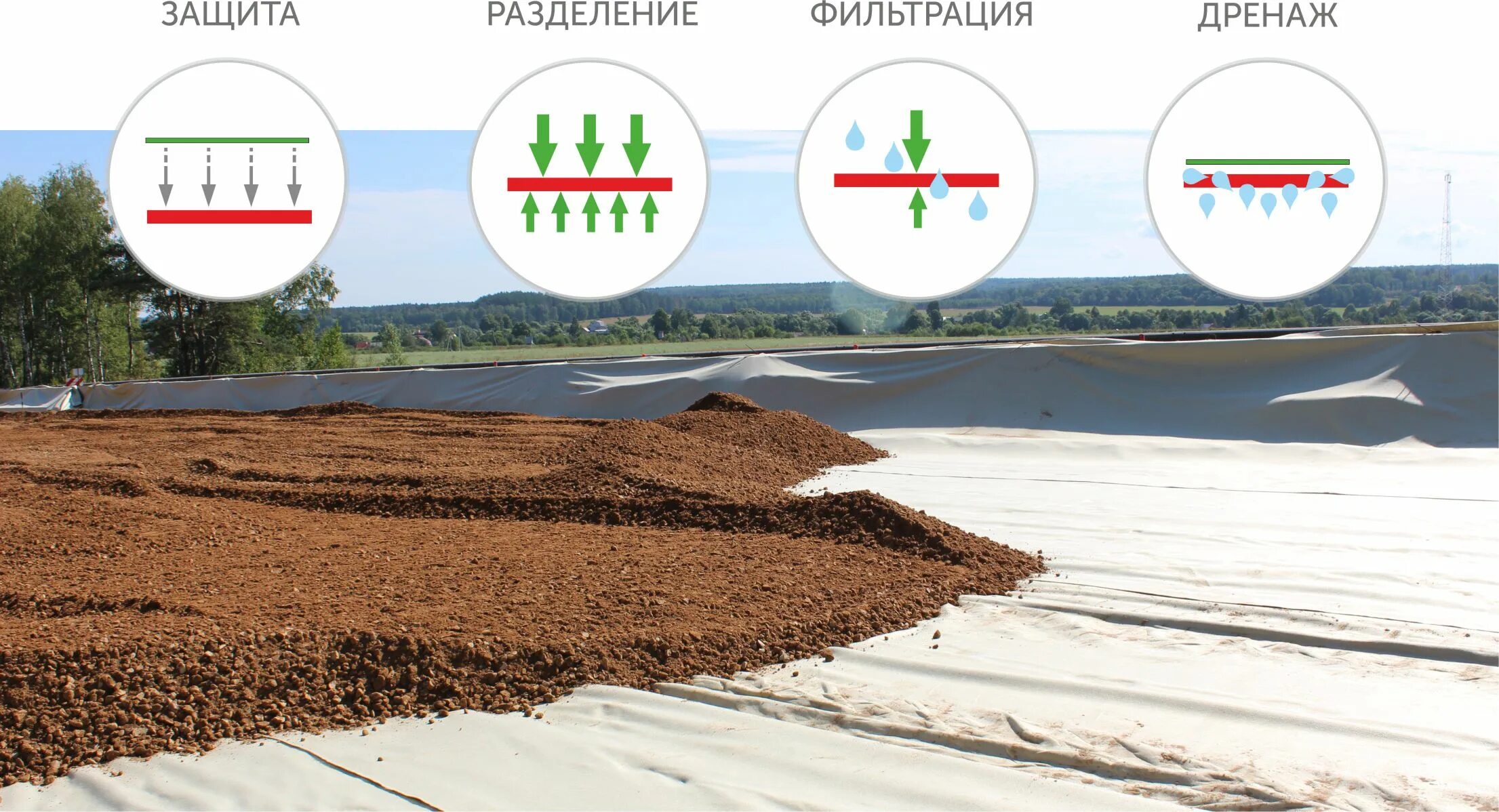 Что такое дорнит и для чего он. Геотекстиль дорнит дорожный. геотекстиль для дренажных систем. геотекстиль функции. дорнит 350.