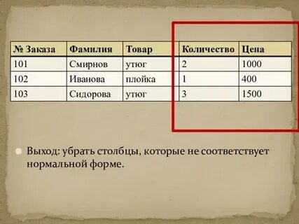В электронной таблице нельзя удалить столбец