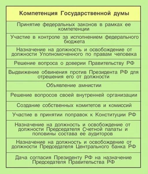 Правительство и его функции