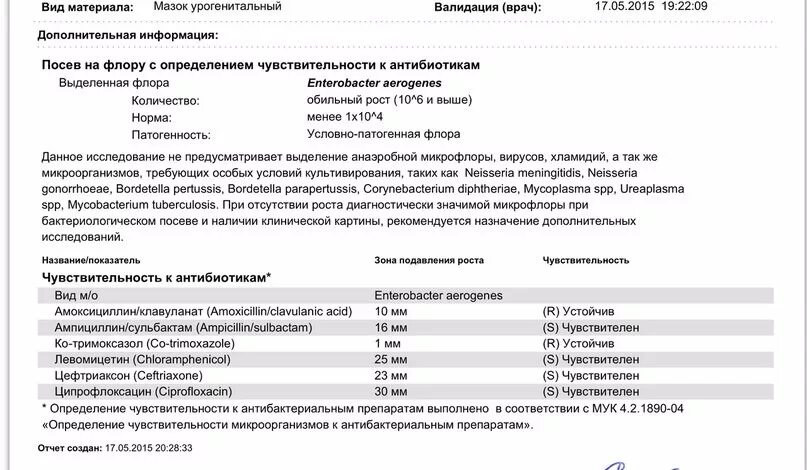 Микрофлора зева ситилаб