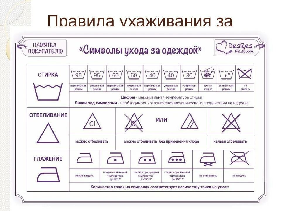 Памятка стирки одежды. Символы на одежде одежде для стирки. Символы по уходу за одеждой. Рекомендации по уходу за тканью. Как ухаживать за тканью