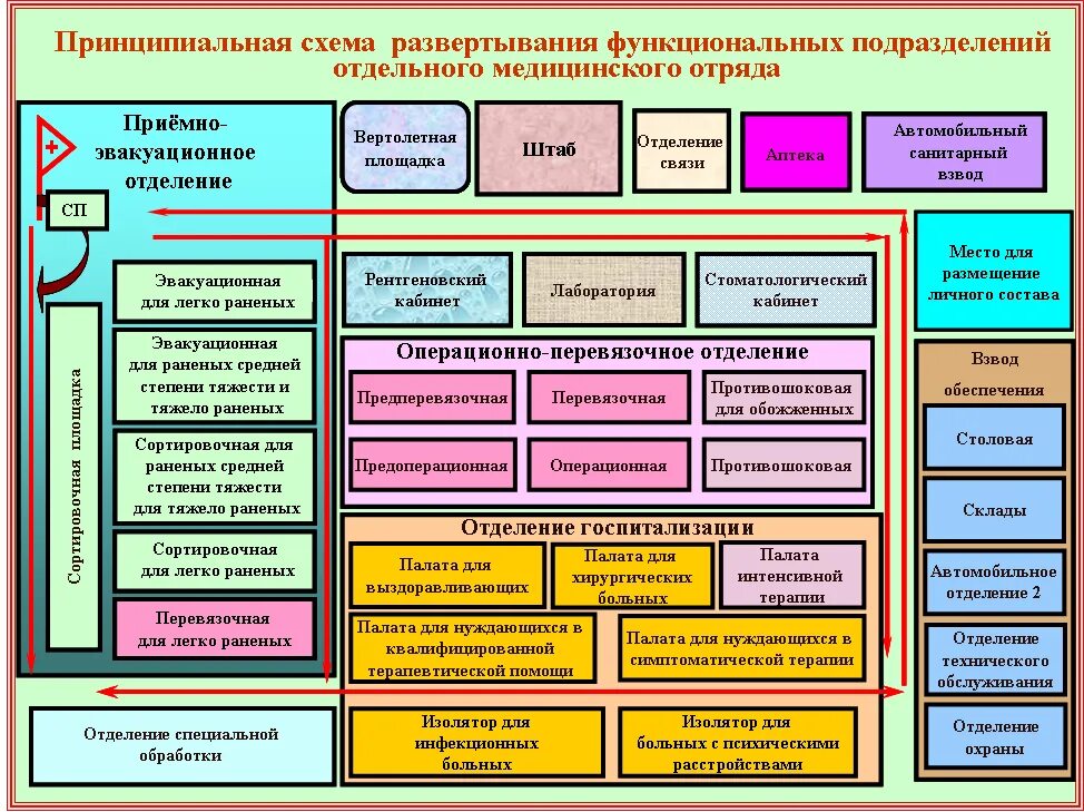 Контроль личного состава в подразделении