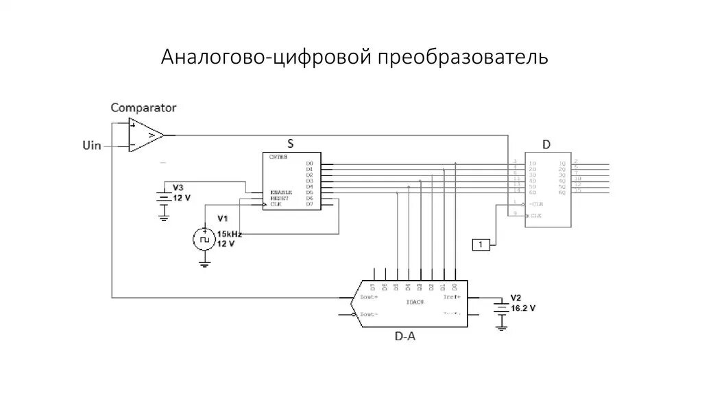 Аналогово цифровой конвертер. Модуль АЦП/ЦАП на pcf8591. PTC V4.0 аналоговый цифровой преобразователь. Преобразователь аналогового сигнала в цифровой Patent. Тнхнология wbajhjdjq gthtj,HJPJDFNTKM.