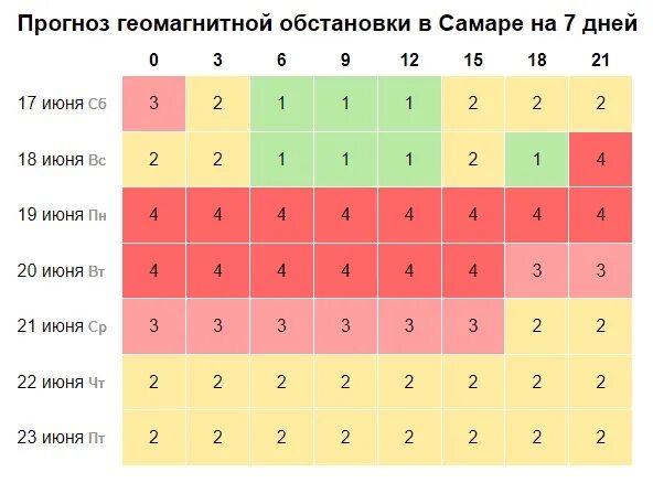 Когда магнитные бури в ноябре 2023