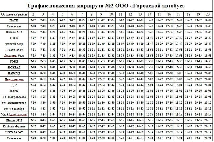 График маршрут 8. Маршрут автобуса а1 вичуга. расписание автобусов 5 город вичуга. расписание автобусов городских автобусов вичуга. расписание городского автобуса 1 а вичуга.