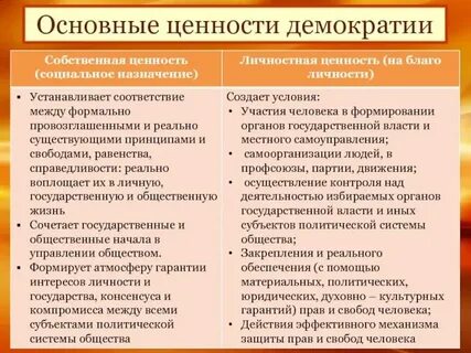 Создание демократических основ