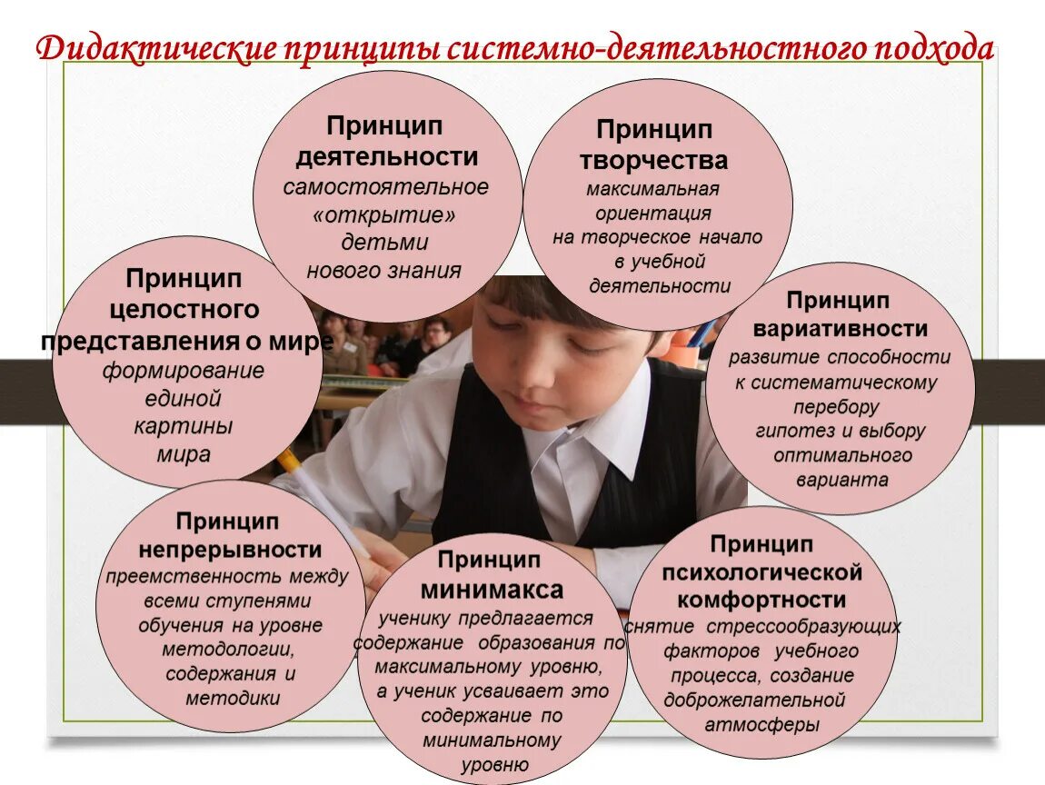 Образовательные результаты системно деятельностного подхода. Системно-деятельностный подход принципы. принципы системно-деятельностного подхода. дидактические принципы системно-деятельностного подхода. принципы деятельностного подхода.