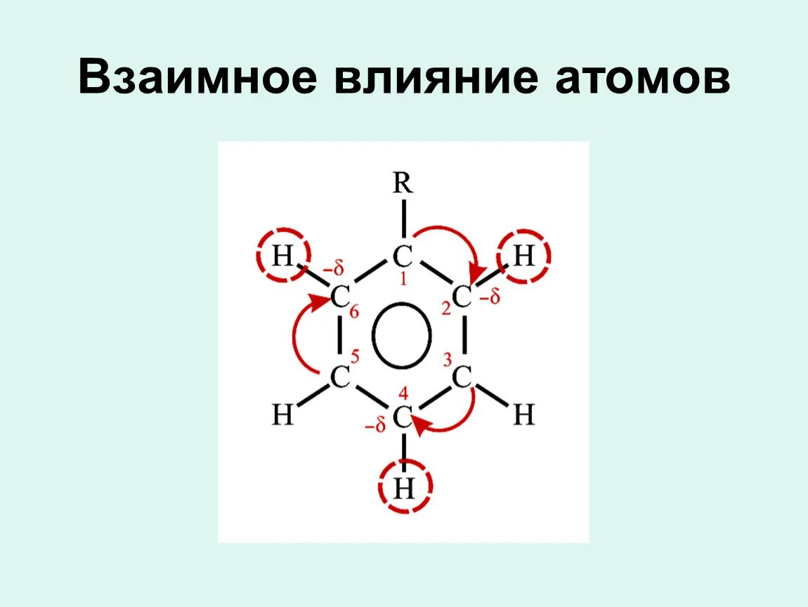 Взаимное влияние атомов в молекуле бензола. Взаимное влияние атомов в молекуле толуола. Теория взаимного влияния атомов в молекуле. Взаимное влияние в толуоле. Воздействие бензола