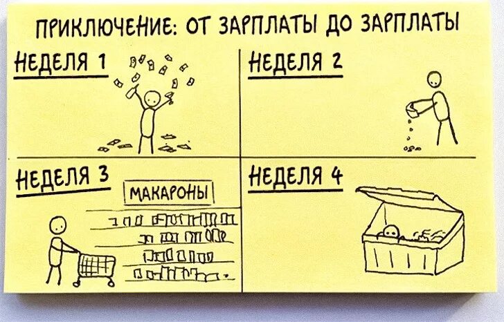 Когда приходит первая зарплата. Мемы про зарплату. смешные картинки про зарплату. маленькая зарплата мемы. шутки про зарплату.