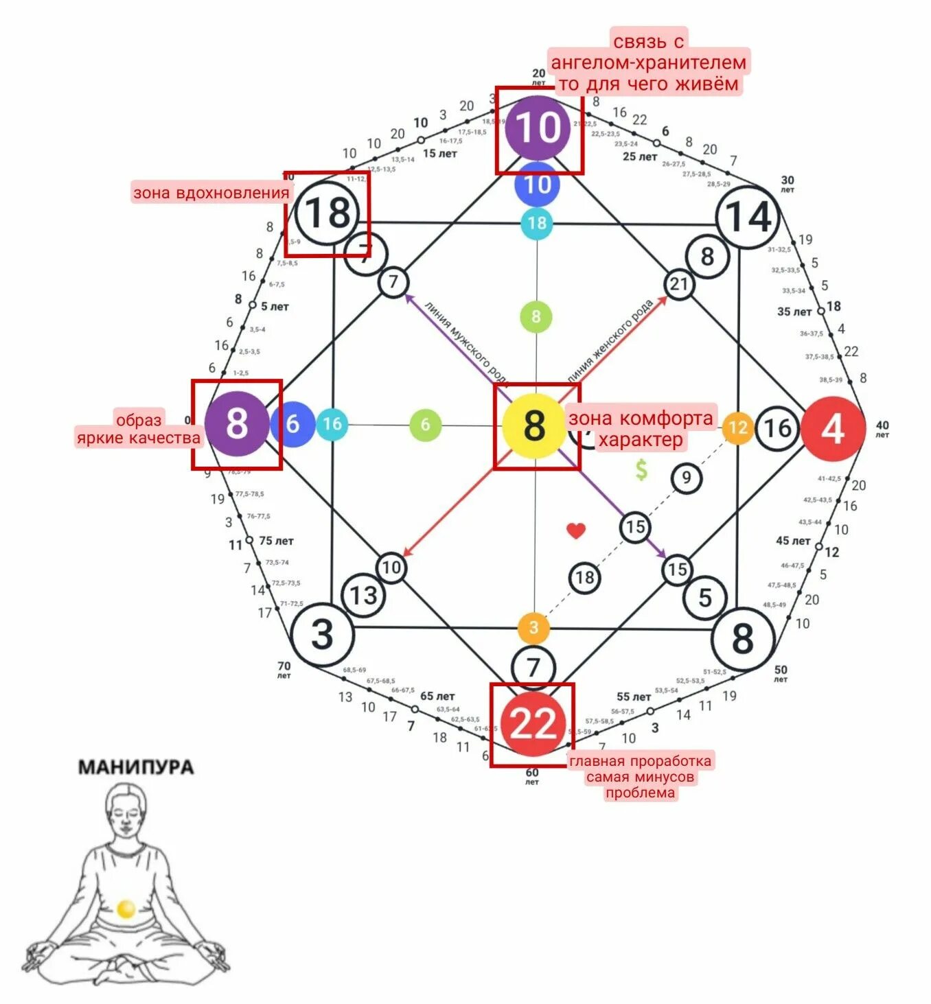 Полный разбор судьбы. Amalfi Matrix матрица судьбы. Матрица судьбы Натальи Ладини. 8 Аркан в матрице судьбы.