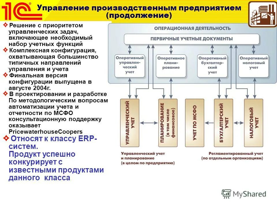 Учетная функция управления. Направление «управление производства». руководитель направления по работе с договорами. руководитель направления учета и управления активами. руководитель направления по кпп.