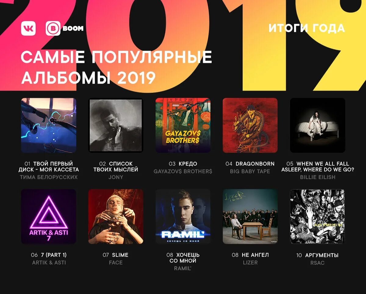 Top music album. Самые популярные альбомы. Самые популярные альбомы в ВК. Самые популярные альбомы в России. Самые популярные музыкальные альбомы.