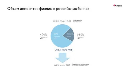 Налогообложение вкладов физических лиц в 2024 году