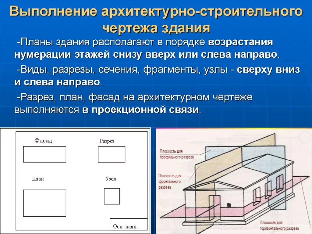 Порядок снизу вверх. Правила выполнения строительных чертежей. Разрез здания. Виды планов чертежей зданий. Типы разреза здания.