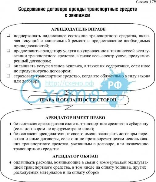 Право аренды транспортного средства. Виды договора аренды транспортных средств. Аренда транспортного средства с экипажем. Договор аренды транспортного средства схема. Содержание договора аренды транспортного средства с экипажем.