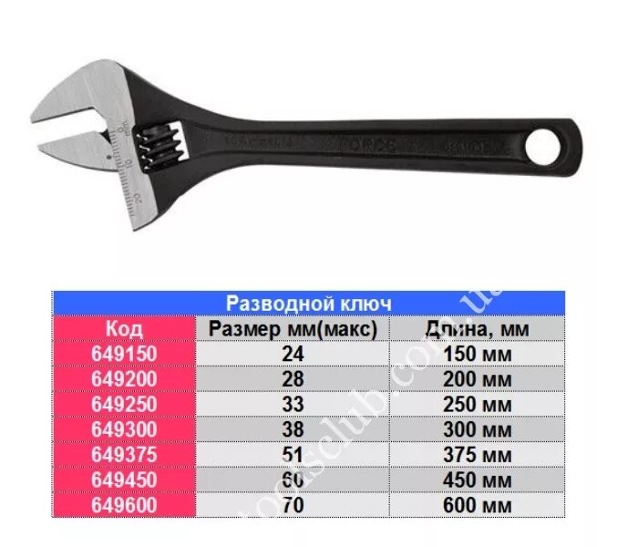 Ключ первый номер. Ключ разводной (длинна-200мм, максимальная ширина захвата 30мм). Ключ разводной 200мм проф Кам-Tools Форс. Ключ разводной Jonnesway 120 мм. Центроинструмент ключ разводной з4 300.