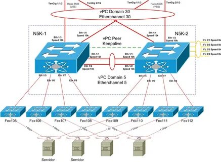 Wlc token