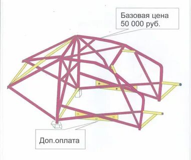 Концептуальные каркасы