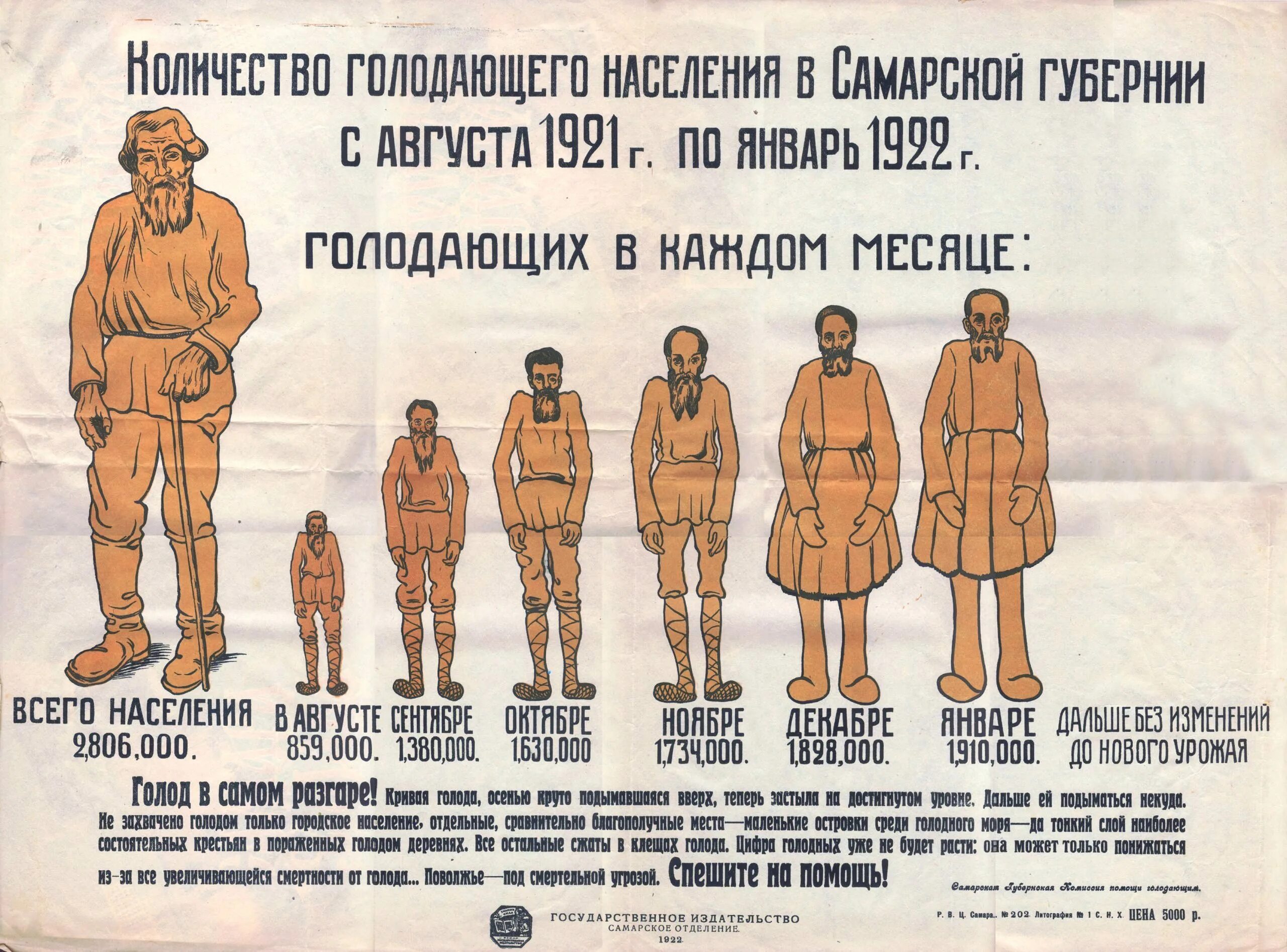 Голод 20 годов. Голод в Поволжье 1921-1922 плакат. Голод 1921 Самарская Губерния. Голод в Поволжье 1921 плакаты.