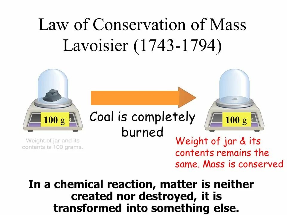 Law of Conservation of Mass. Conservation Laws. The Law of Conservation of Mass of matter. Energy and Mass Conservation Laws. Its the law of the