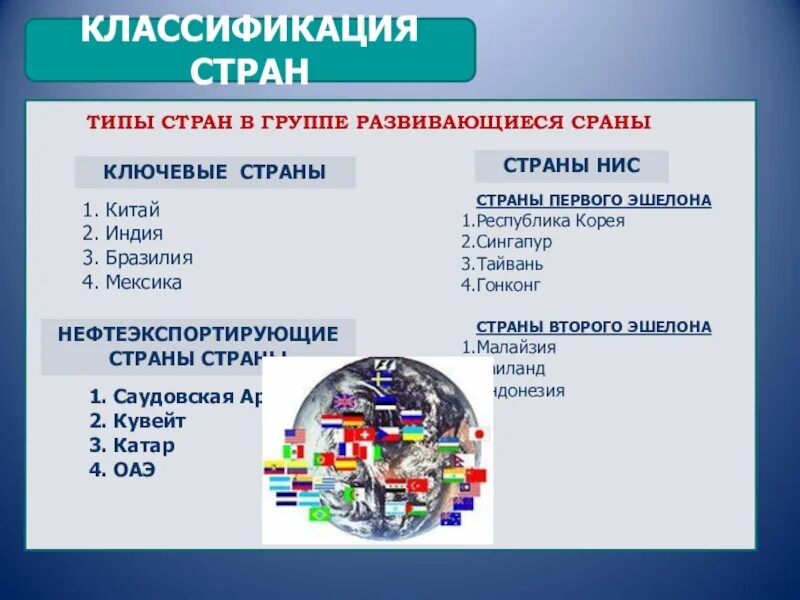 Комплексные карты многообразие стран их основные типы. Развивающиеся страны ключевые страны. ключевые развитые страны. классификация развивающихся стран. группы стран развитые развивающиеся и страны.