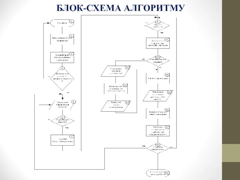 Блок схема кт. Алгоритм прима блок схема. блок схема алгоритма взаимодействия. составить алгоритм запуска программы ms word блок-схема. алгоритм блок схема водителя.